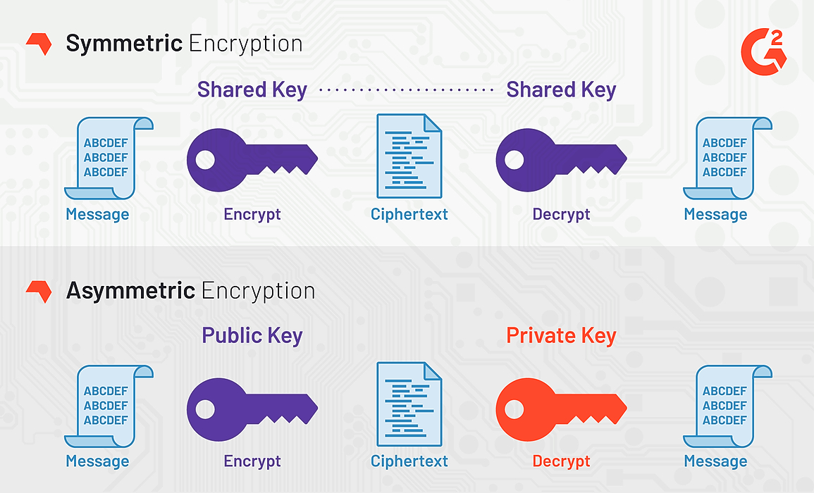 36 Aes Encryption In Javascript And Decryption In Php Javascript Answer