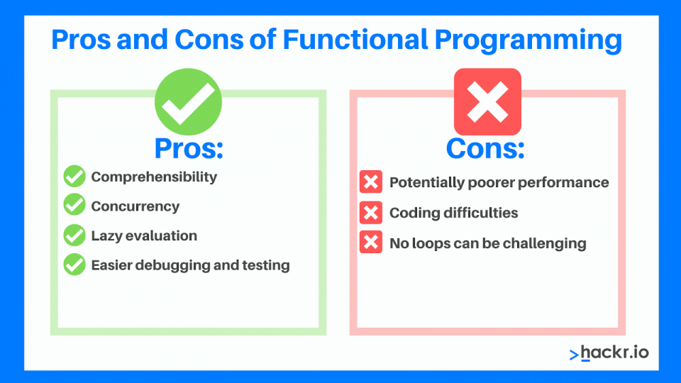 Functional Programming Concepts & Advantages