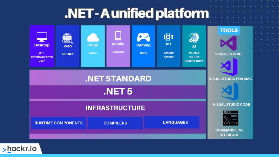 Core vs Framework What’s the Difference? (2024)