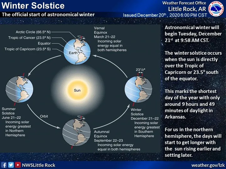 Winter Solstice Hallmark Times