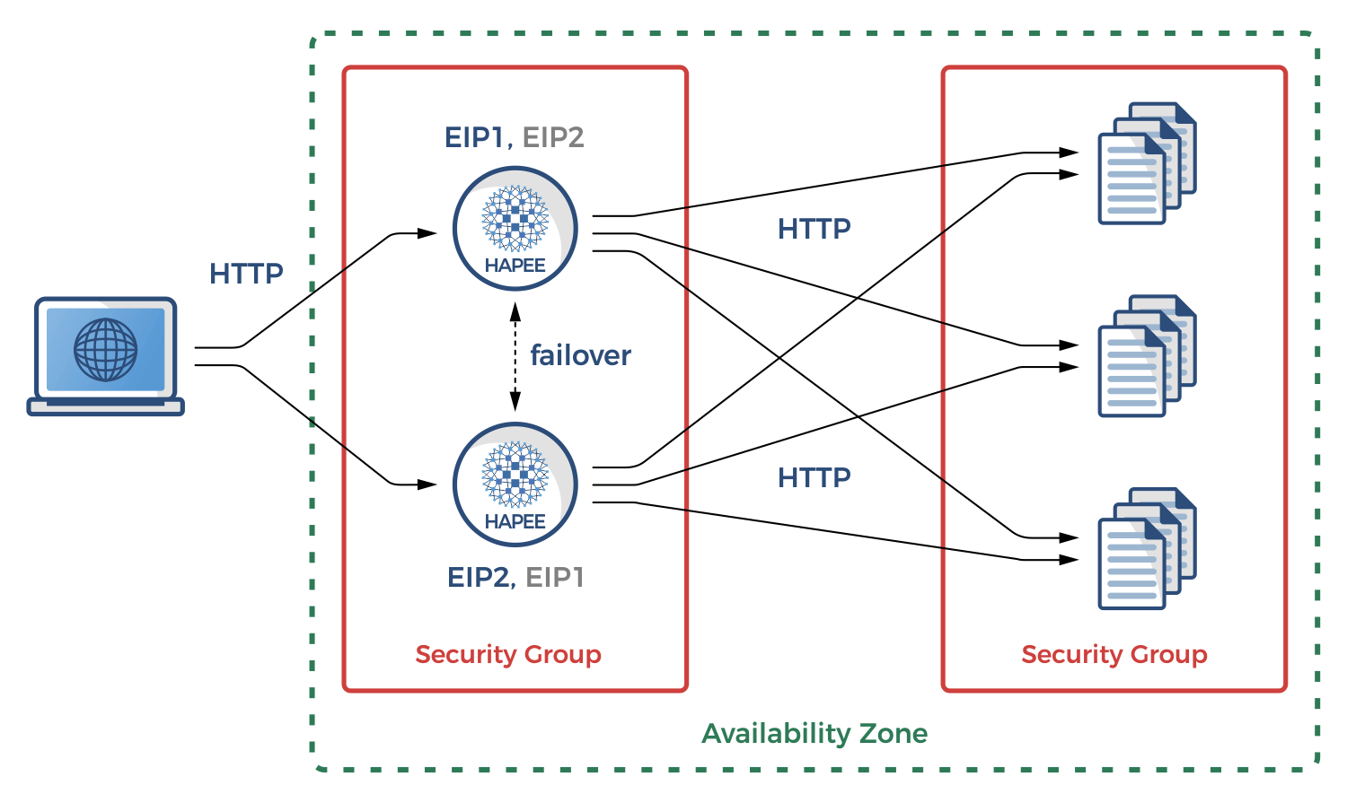HAProxy on AWS Best Practices Part 2 HAProxy Technologies