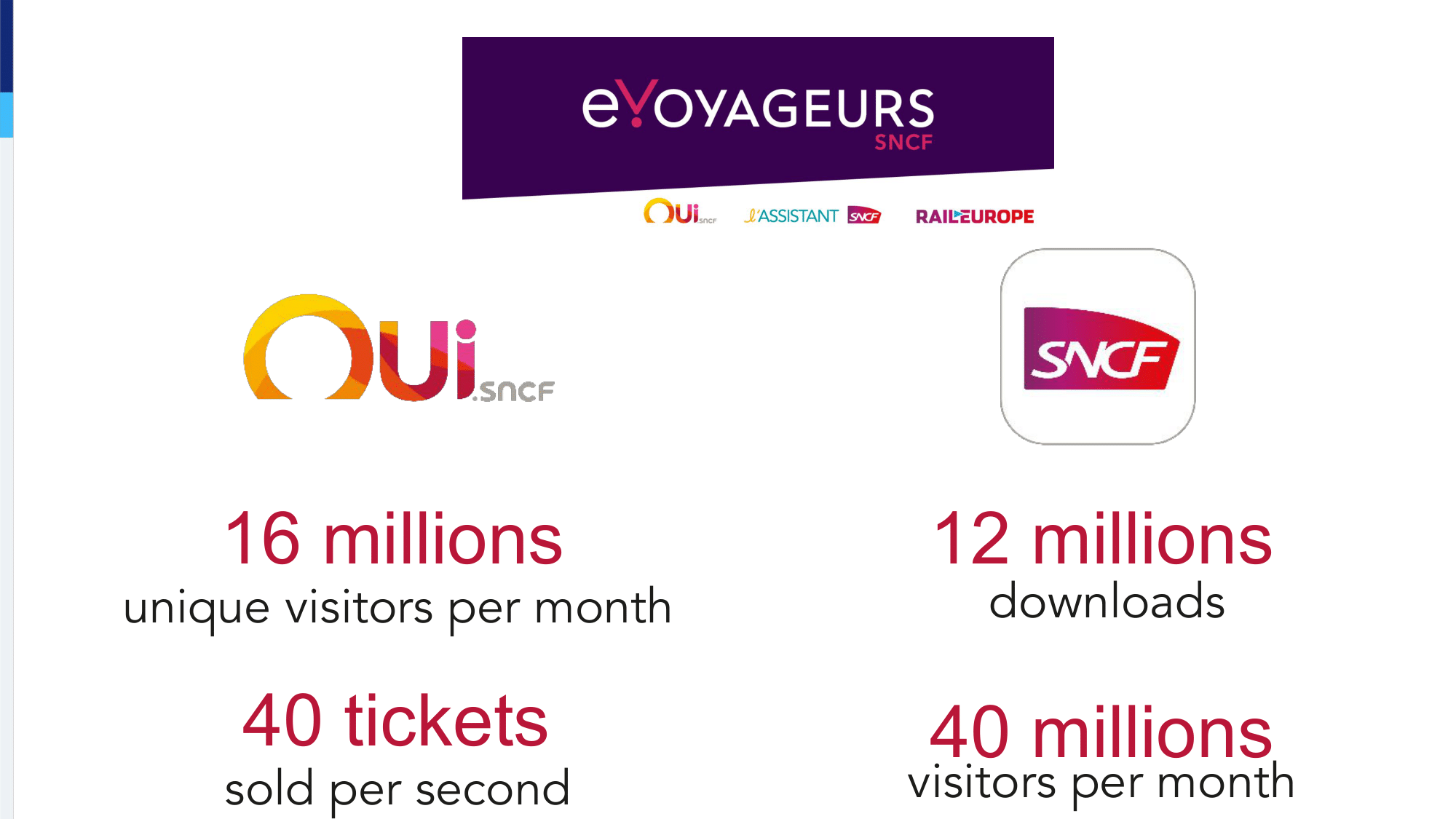 Abonnement Oui Sncf Frequence How OUI.sncf Built Its CDN with HAProxy HAProxy Technologies