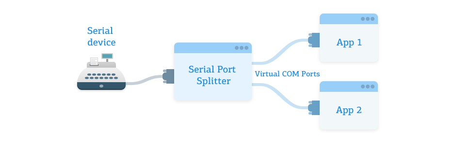 Shared Serial Ports. Share real serial port in your system Hashnode