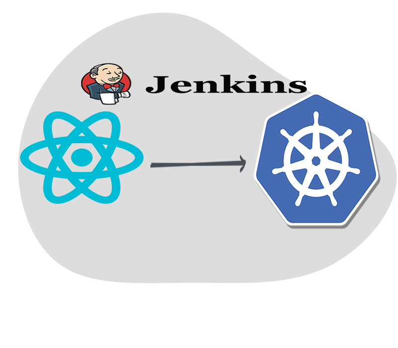 Deploy a REACT app with Flask API backend on Cluster Part