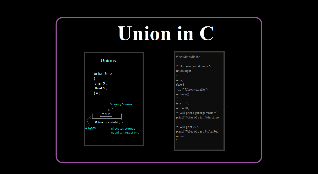 Union in C Programming