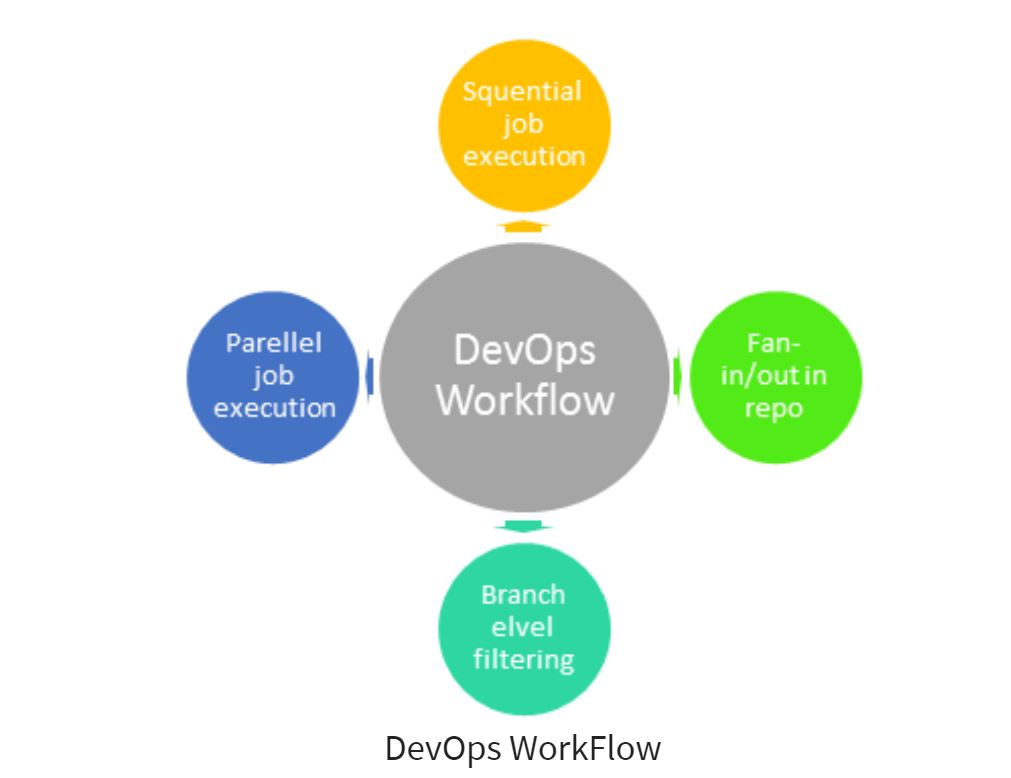 Best tools for Devops Best tools for Devops