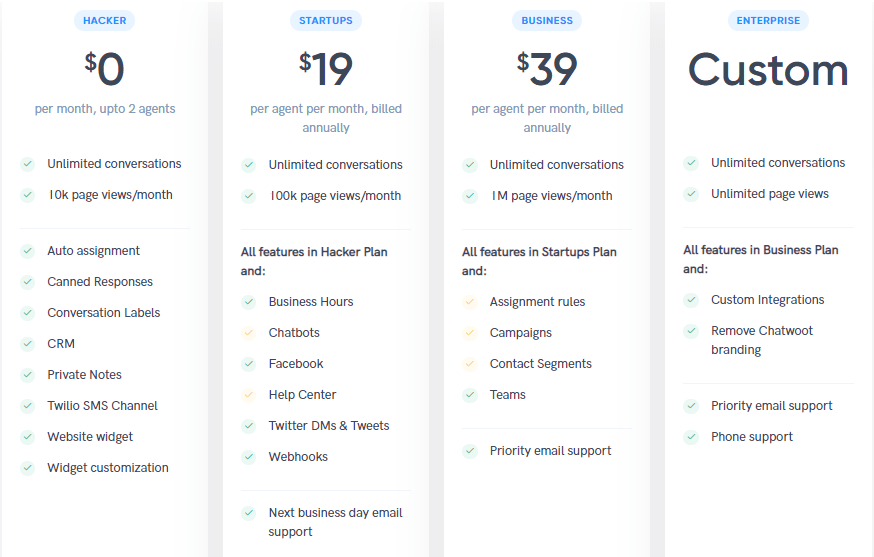 Live chat tools like Drift, Zendesk, Tawk.io and