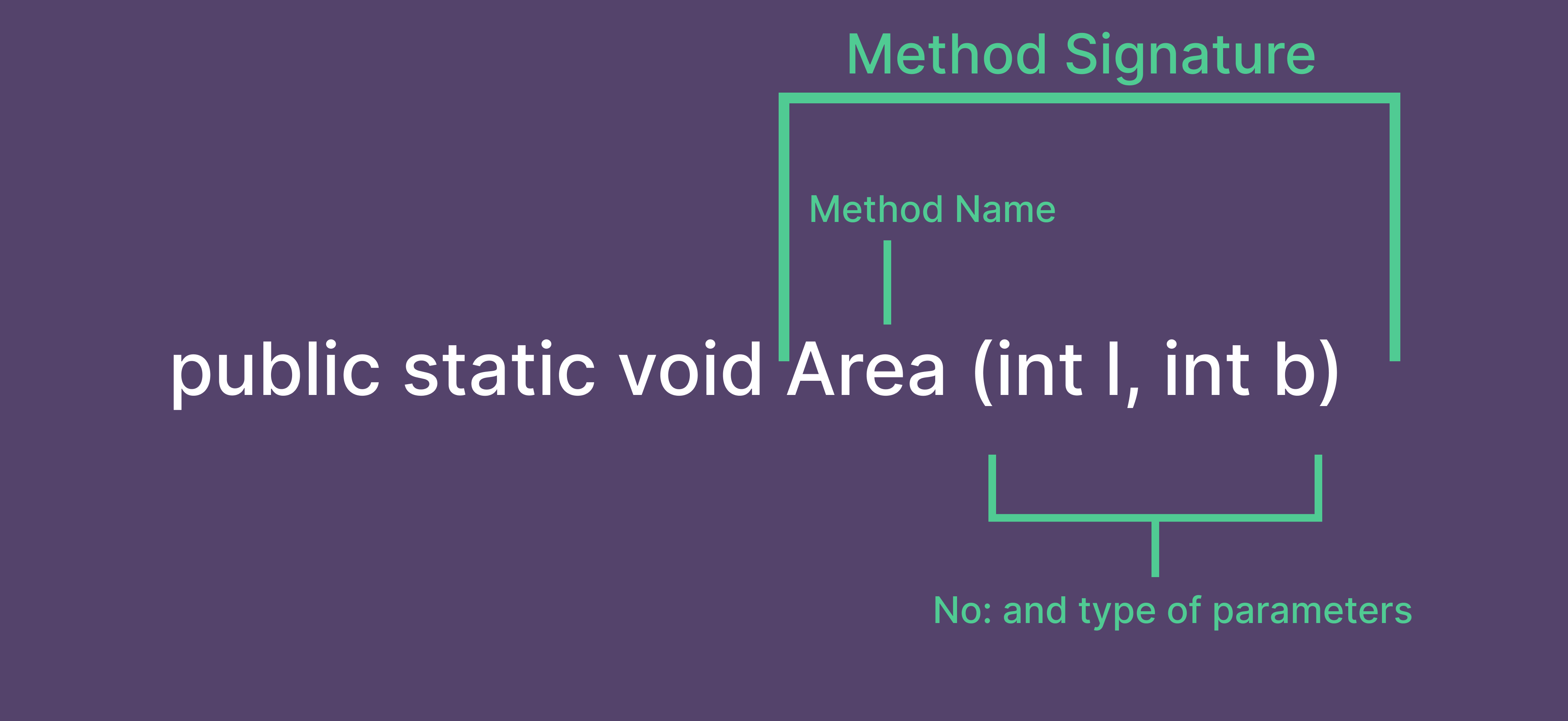 Polymorphism in Java Quick博客