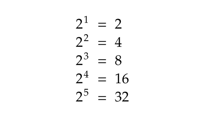 Why is 0!=1? | prathamprasoon.com