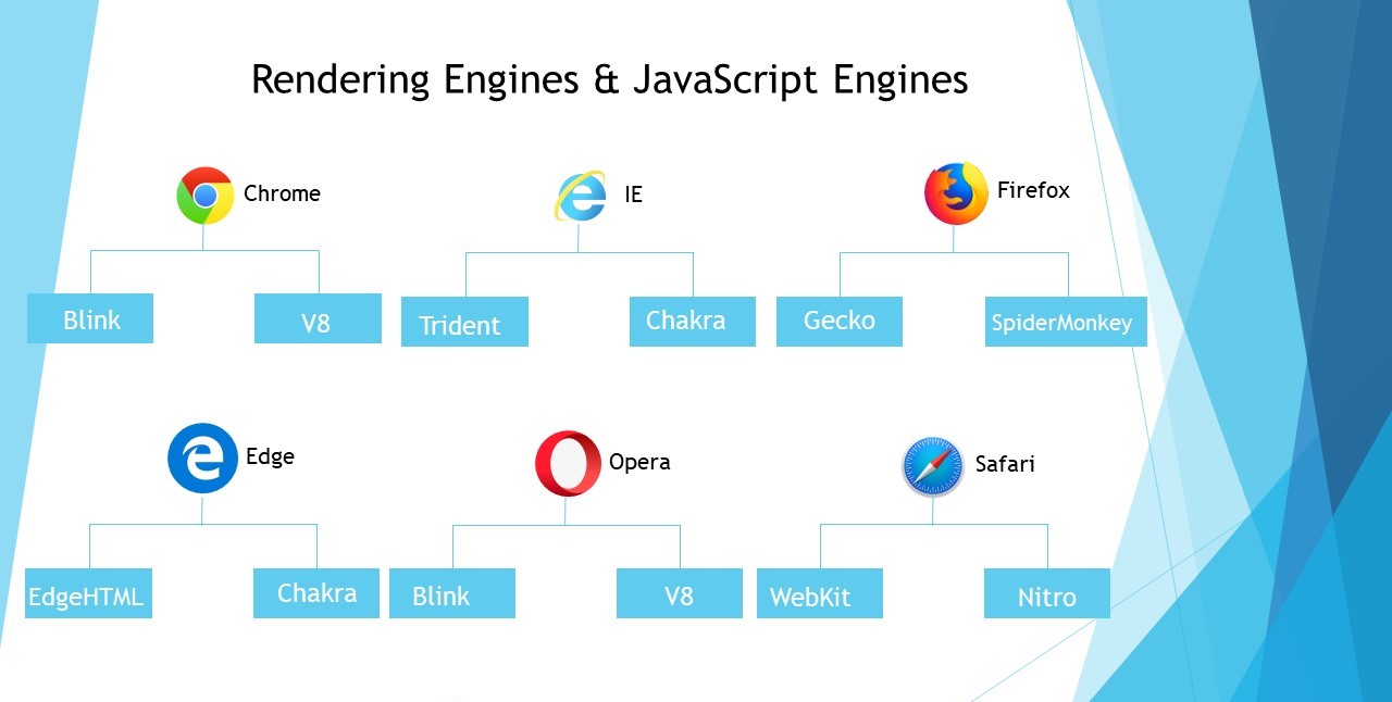 JavaScript Engine in JavaScript runtime environment Hashnode