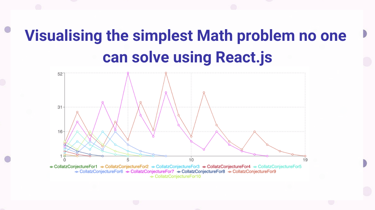 Visualising the simplest Math problem no one can solve using React.js
