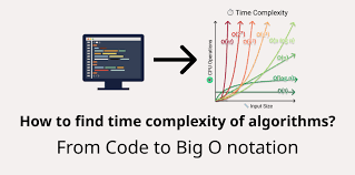 Calculating Time Complexity of an Algorithm Hashnode