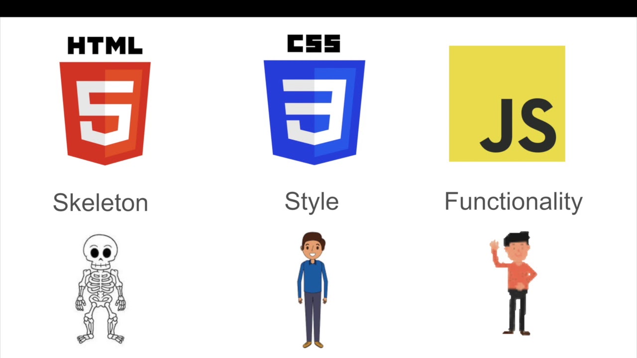 An Introduction To Basic FrontEnd  Development Hashnode