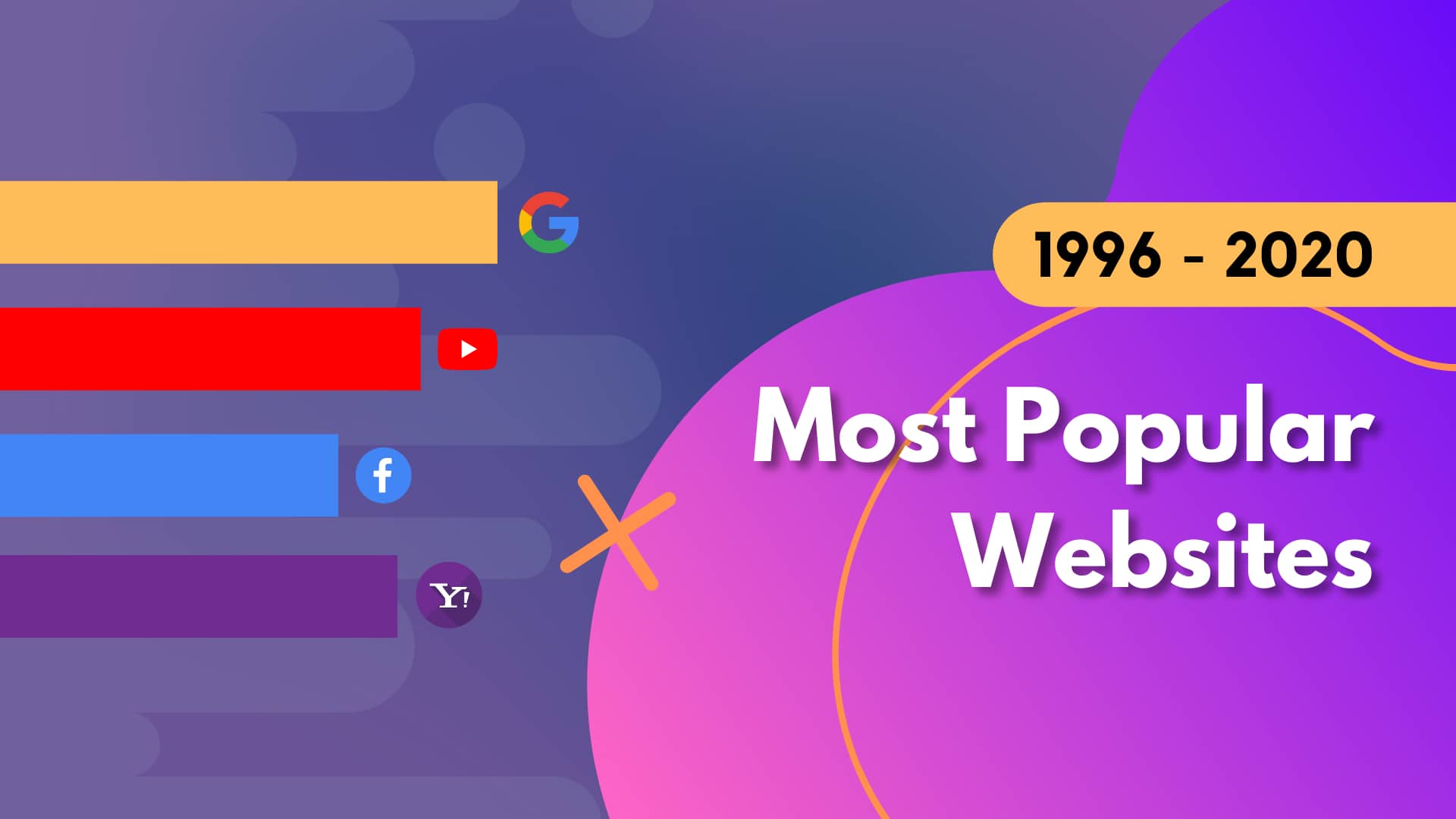 Most Popular sites (1996 2020) Based on Traffic & Popularity