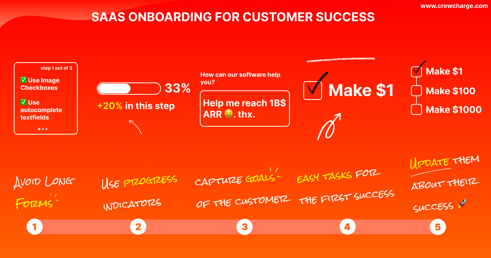 5 Red Flags 🚩 to avoid in SaaS Onboarding that causes Customer Churn