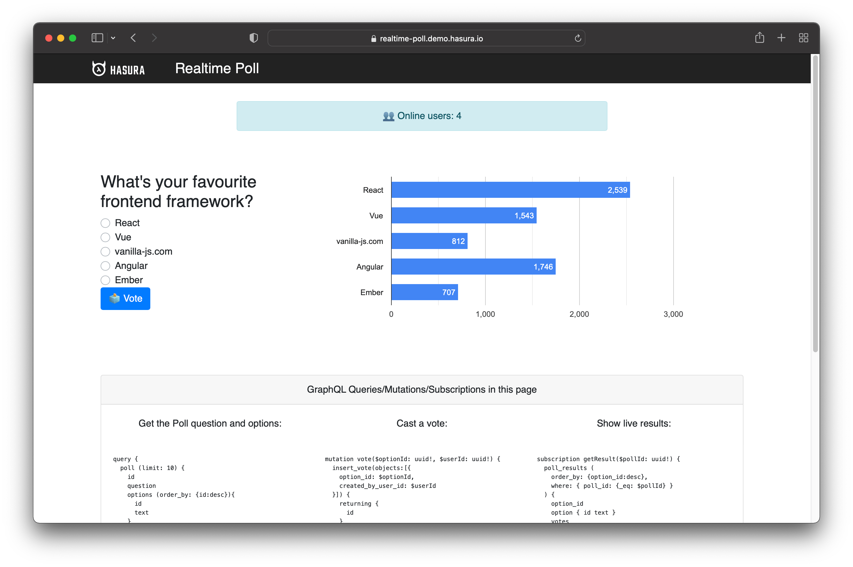 How to Build a FullStack RealTime Voting App With Hasura and React