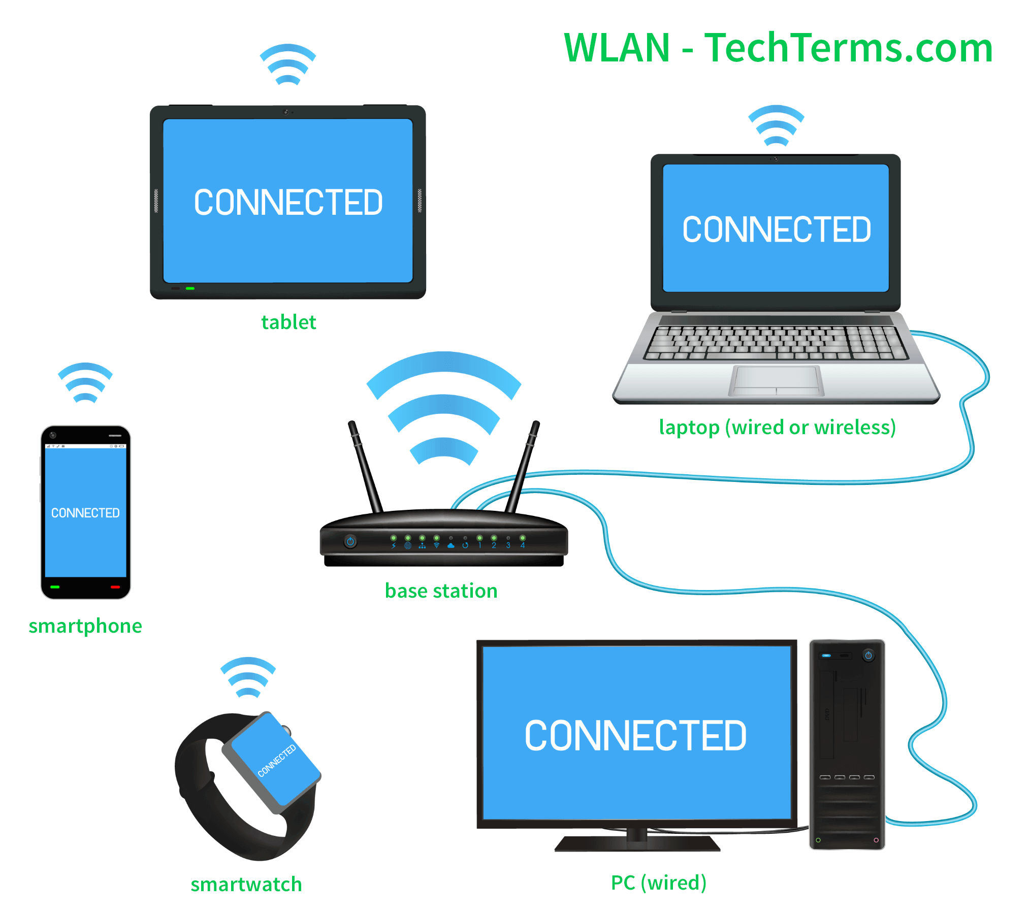 Local Area Network(LAN) Hashnode