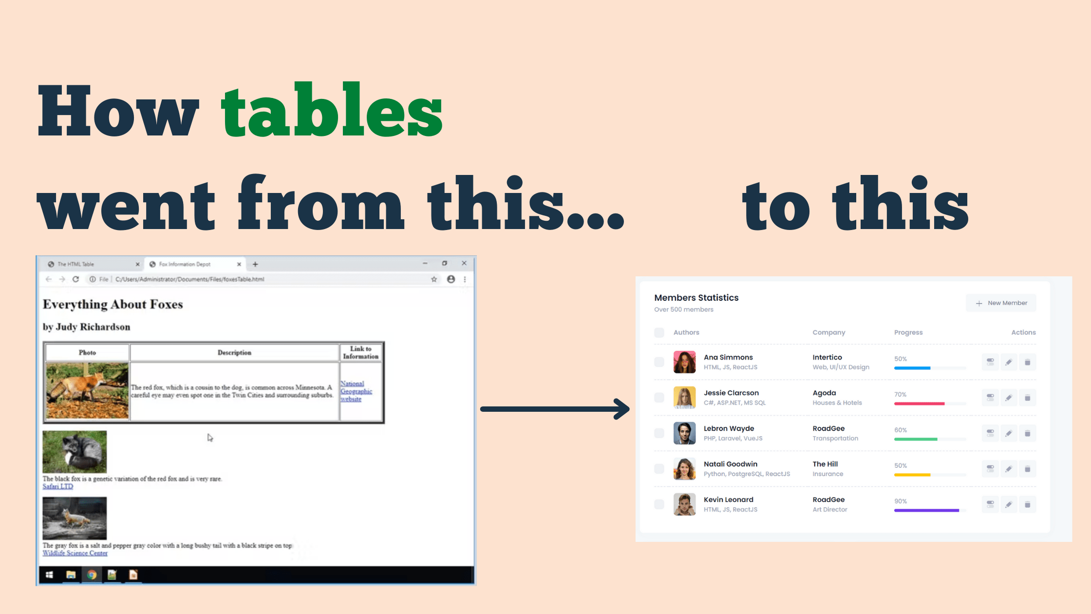 History of HTML tables