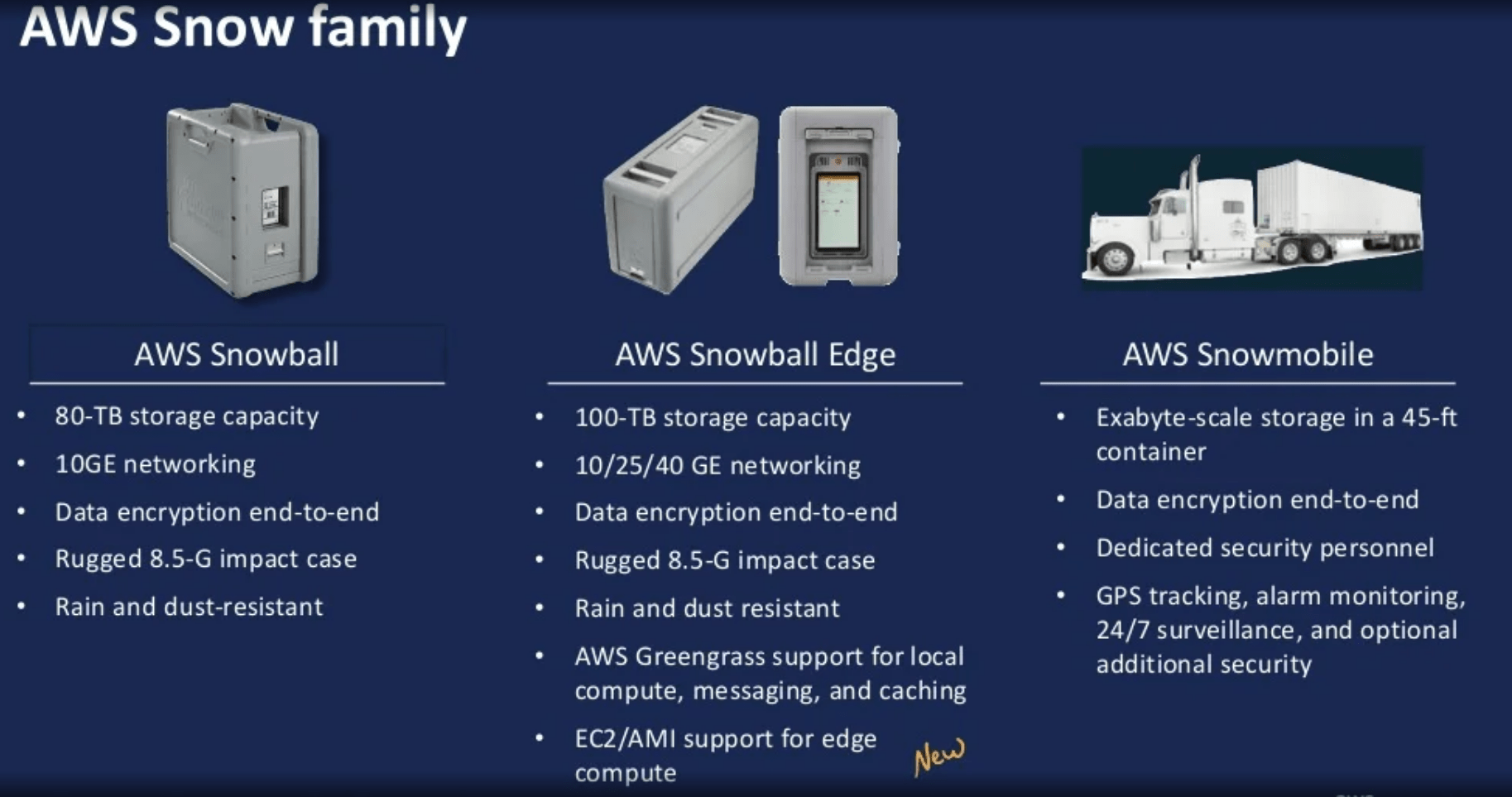 AWS Services used to Transfer your Data to Cloud