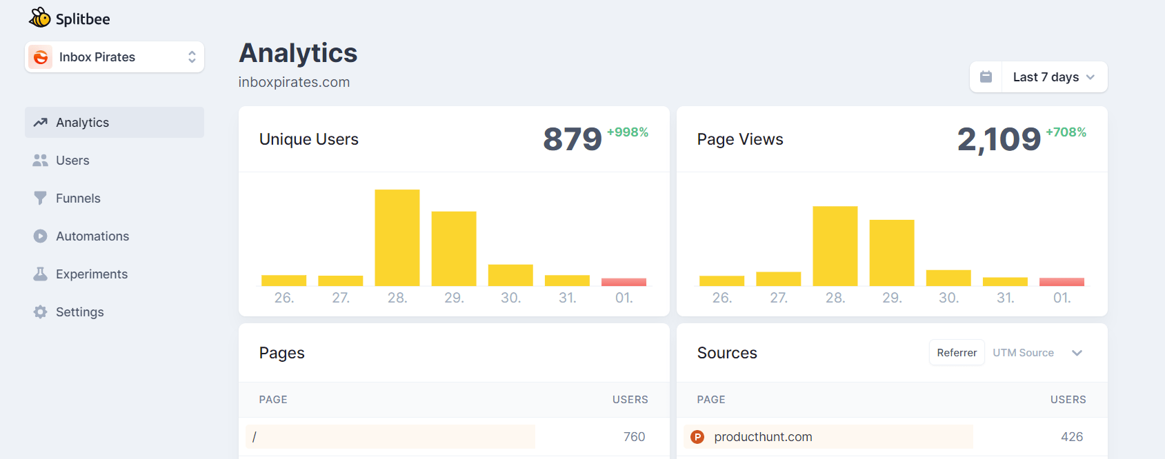 How we won Producthunt 1 Product of The Day As a Solo Founder (And you