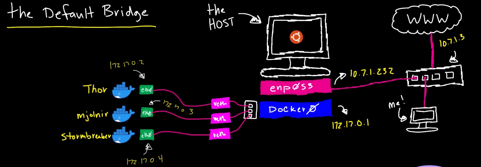 Docker Sanskriti
