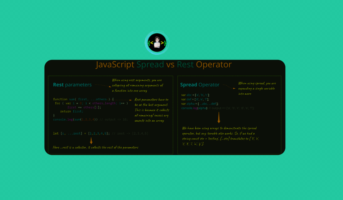 The difference between Rest and spread operator in JavaScript
