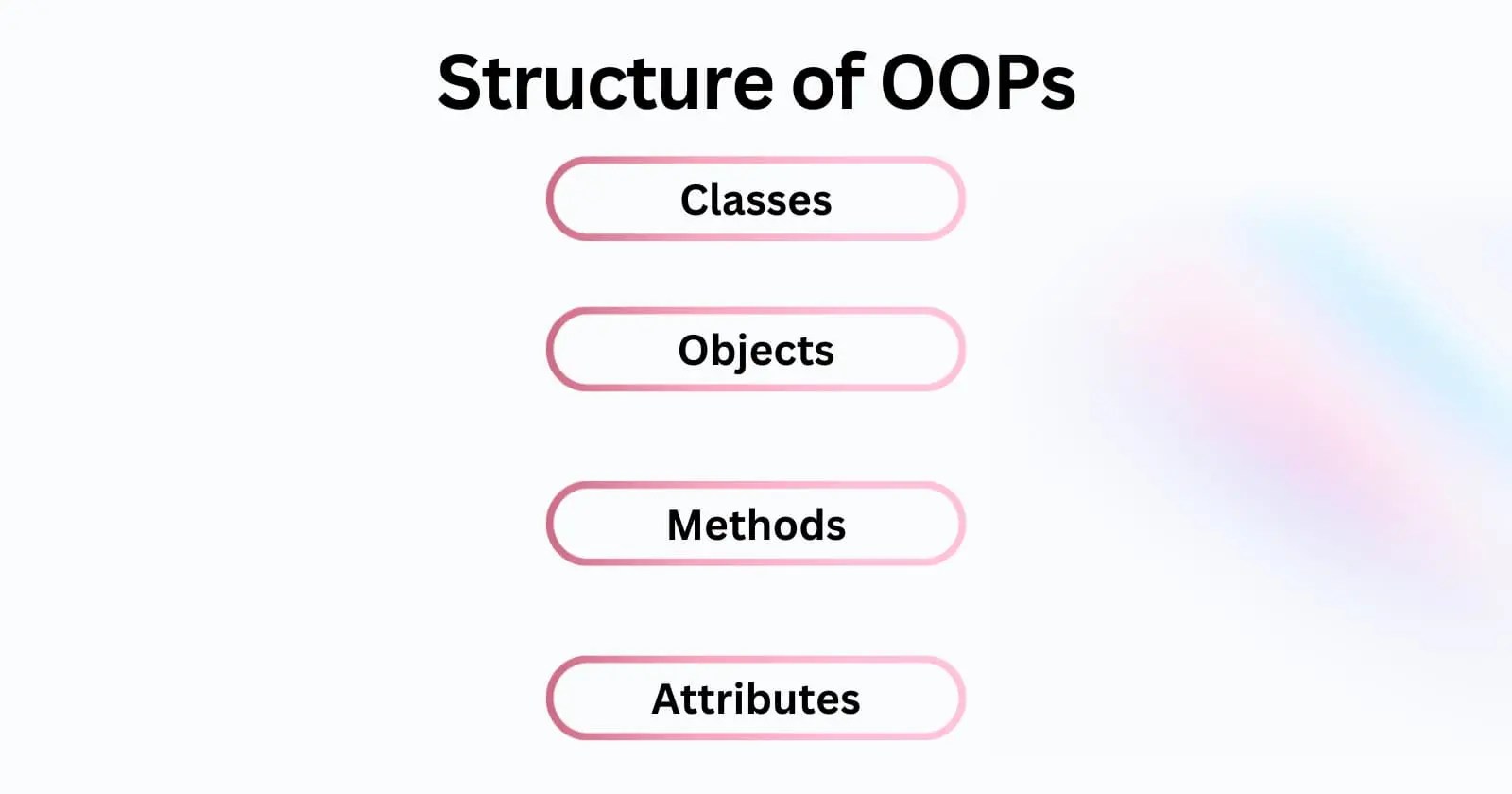 What is Object Oriented Programming?