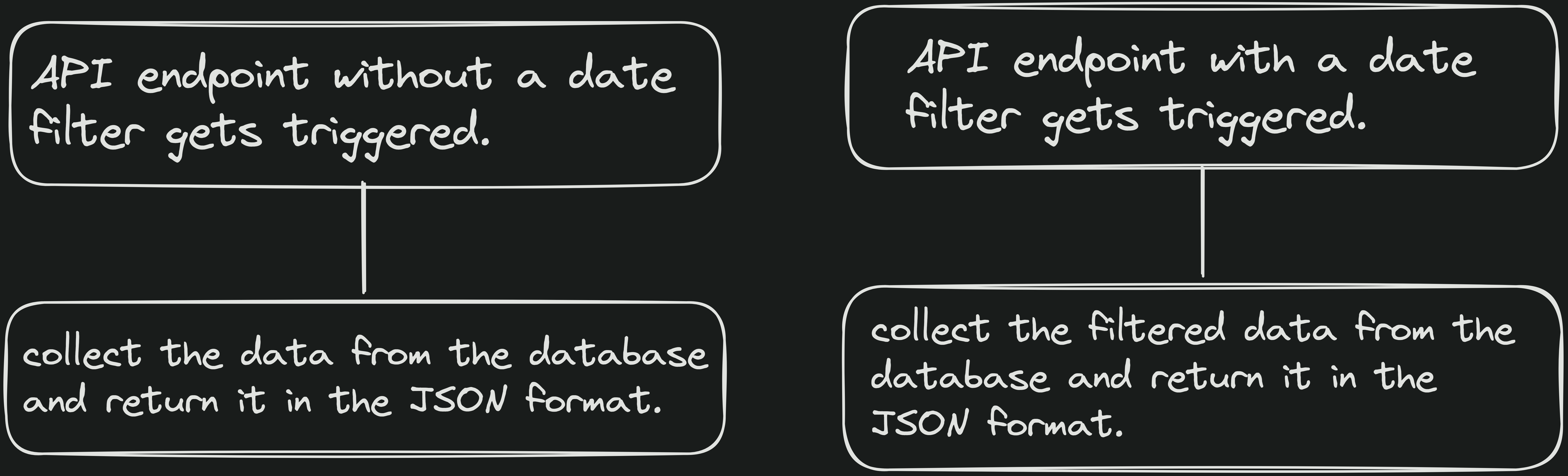 This is how I built a Twitter bot that posts random cat posts from