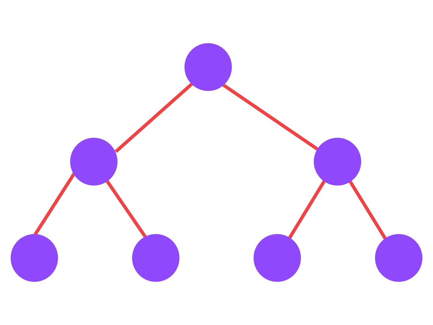 Trees data structure with types and uses cases for beginners