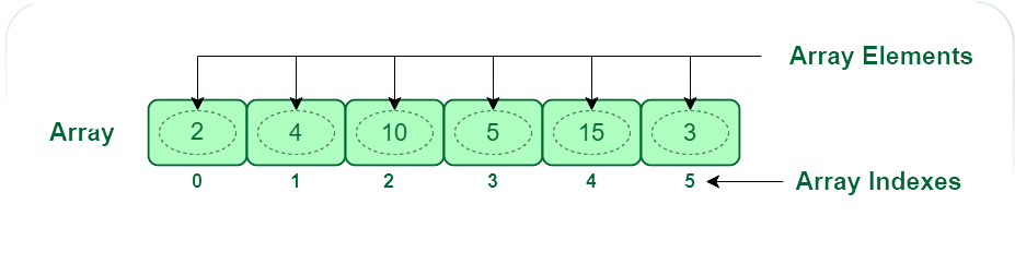 Methods to initialize NumPy Arrays