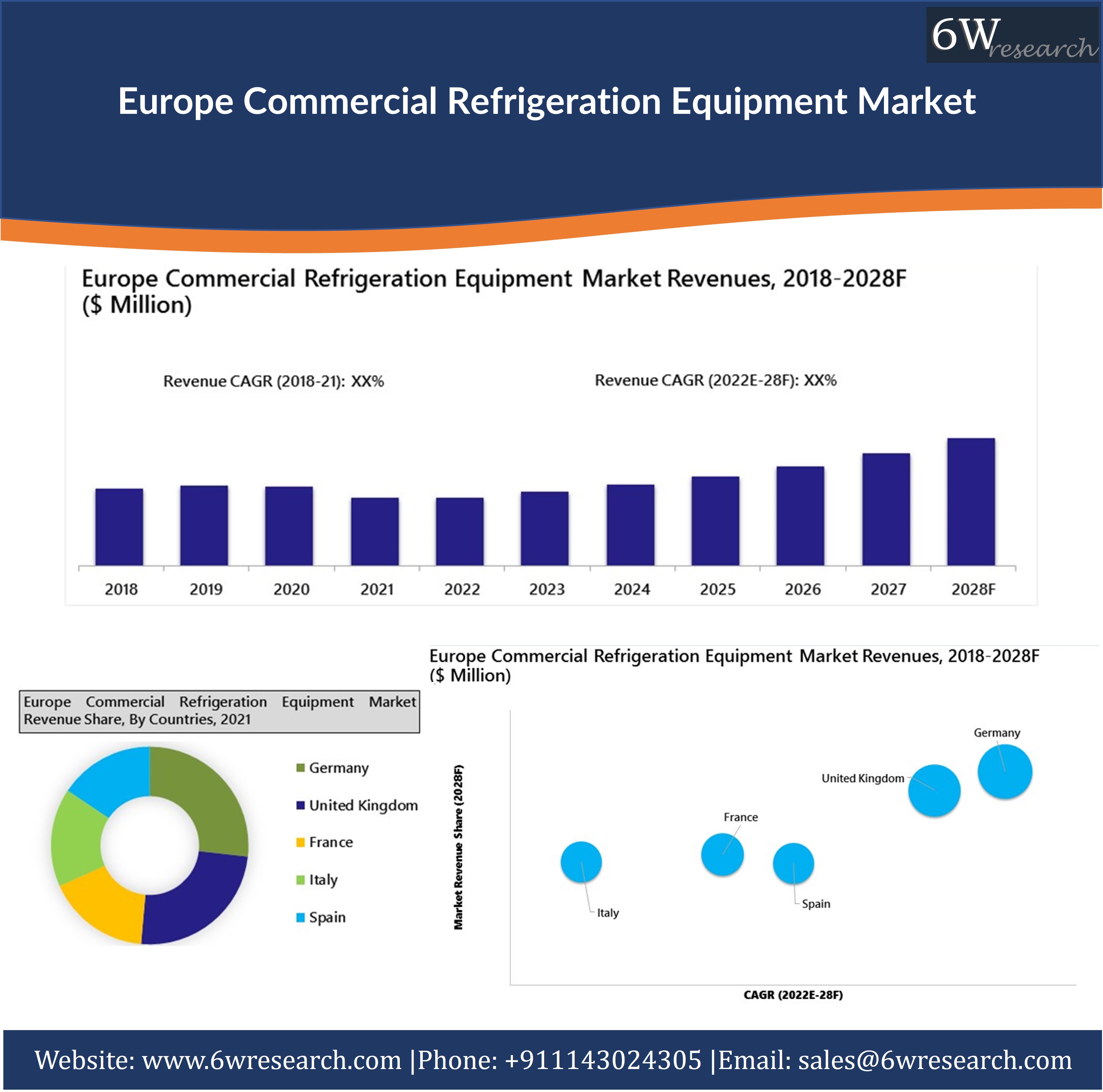 Europe Commercial Refrigeration Equipment Market Outlook (20222028)