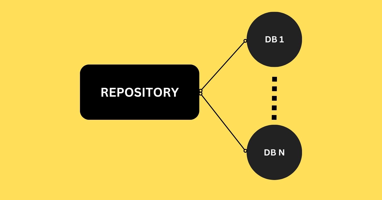 How to Configure Multiple Databases in Spring Boot?