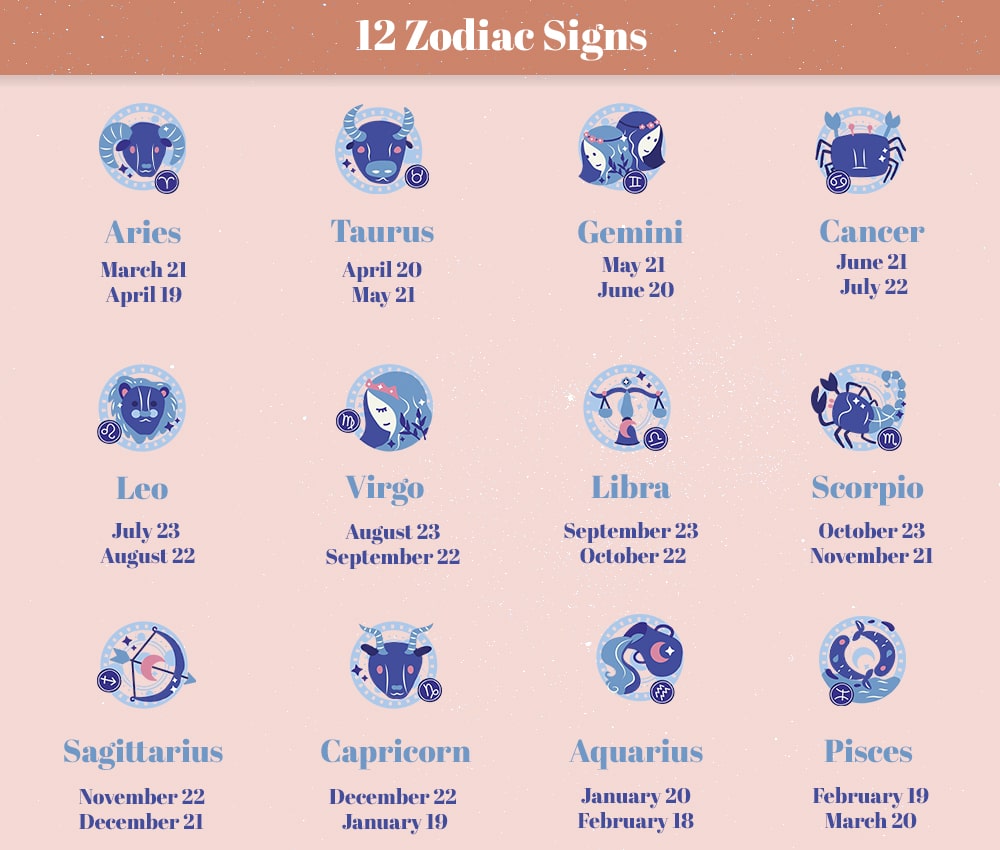 What are the 12 zodiac signs and their meanings 60 photos