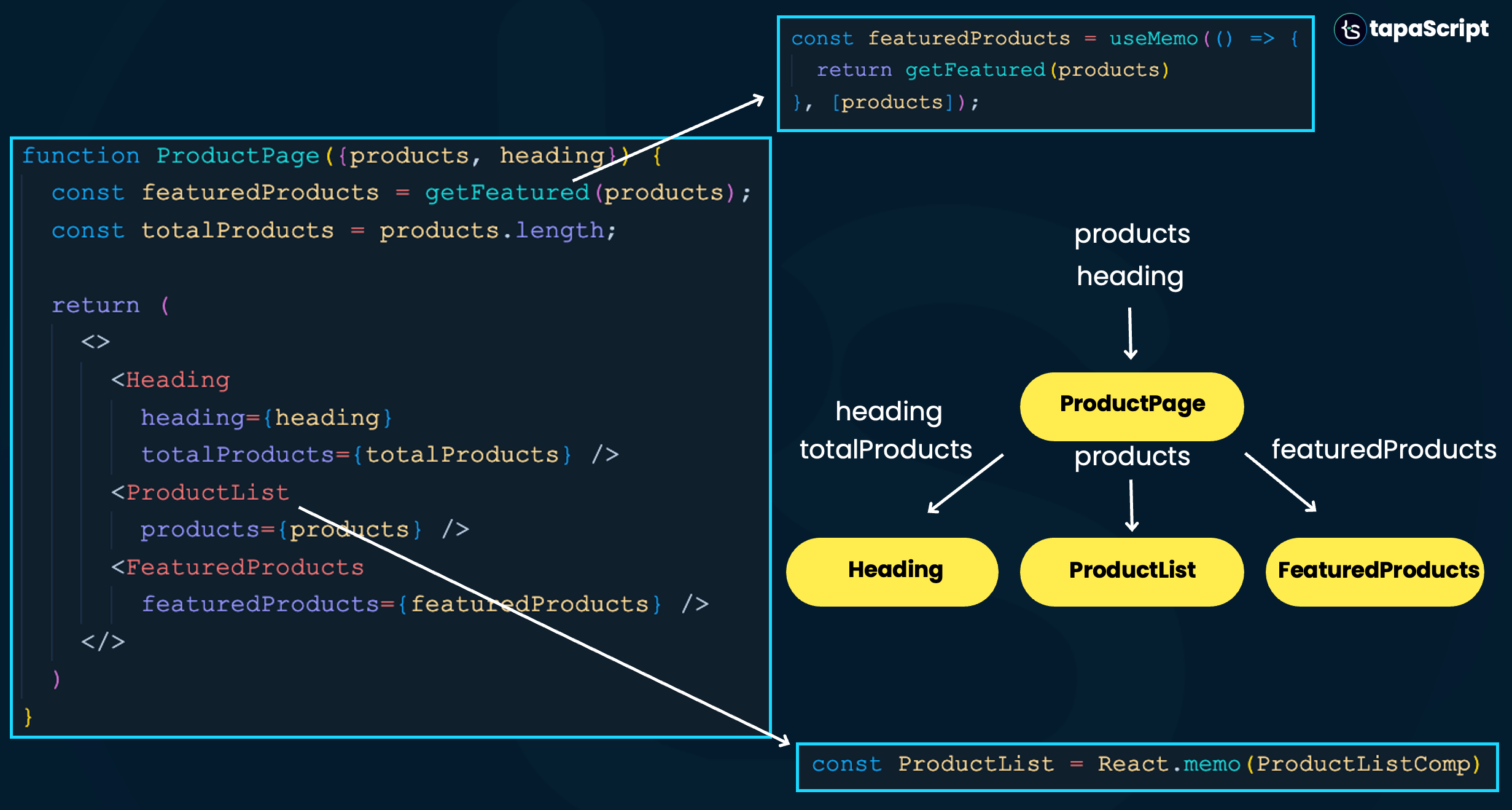 How to Use React Compiler A Complete Guide