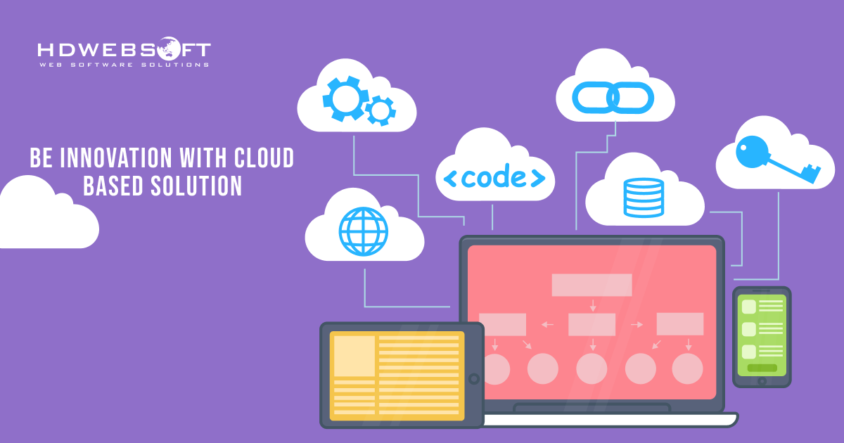 Cloud Software Development Company Services HDWEBSOFT