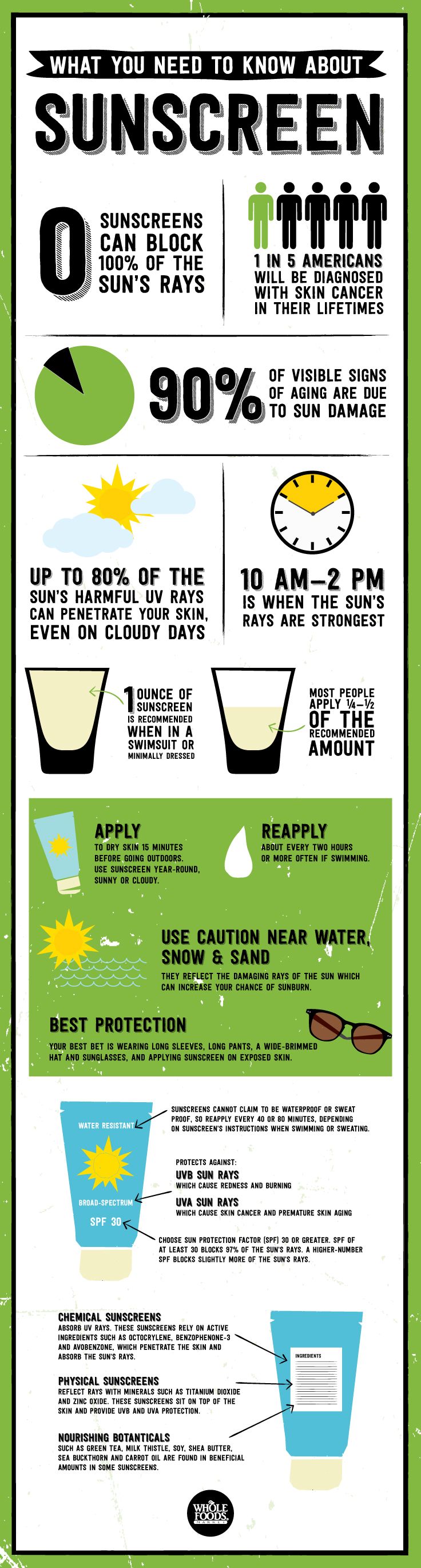 How To Protect Your Skin With Sunscreen Heidi Salon