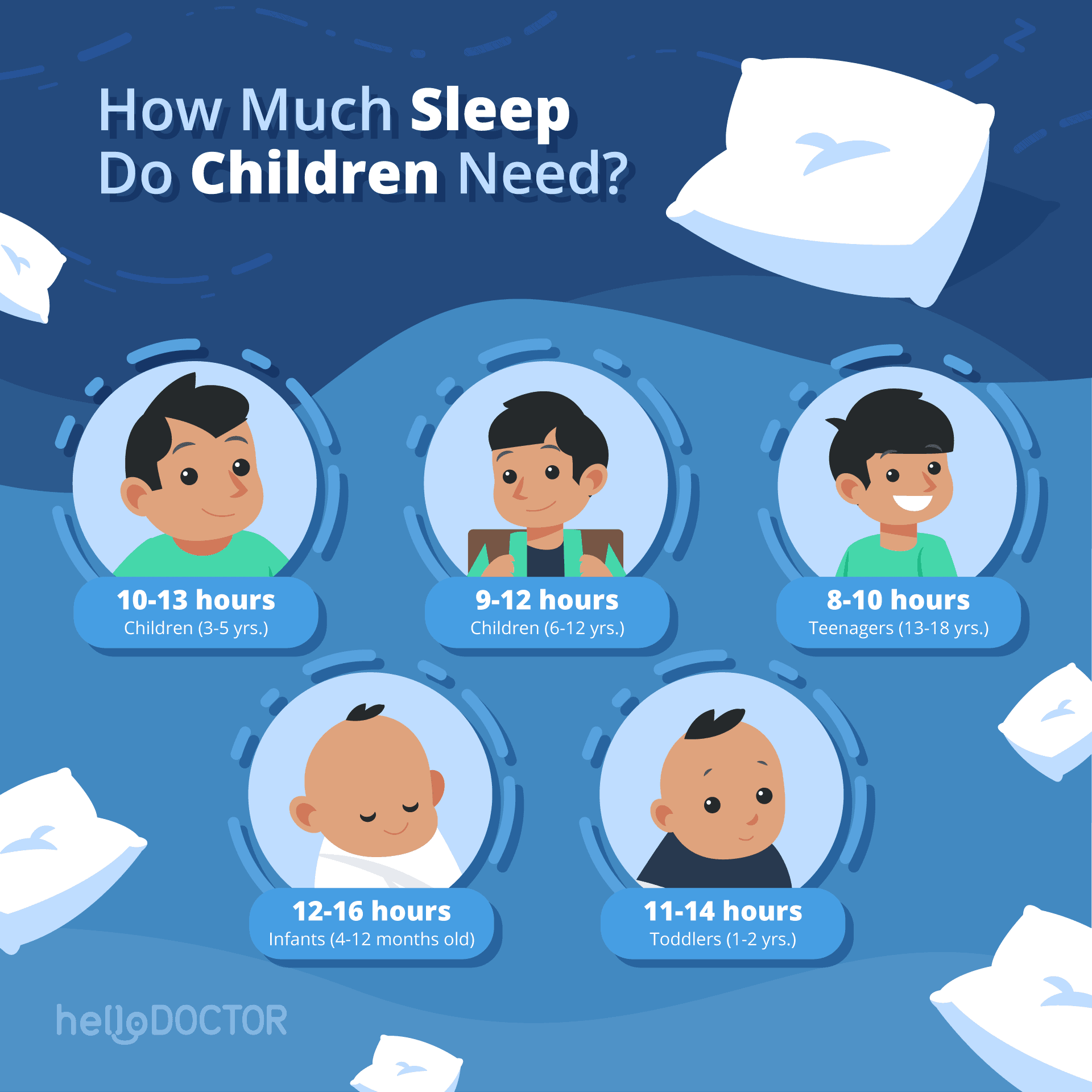 Healthy Habits for Kids Tips for Setting a Sleep Routine