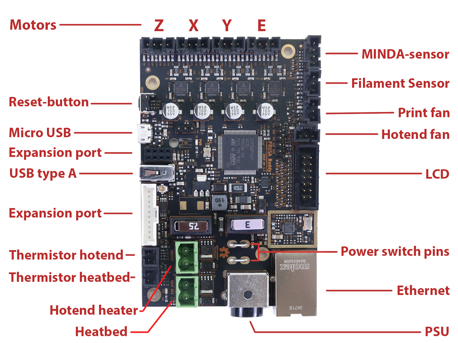 Buddy electronics Wiring (MINI) Prusa Knowledge Base