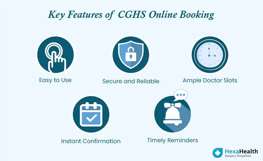 How to Book Online Appointment in CGHS Dispensary?