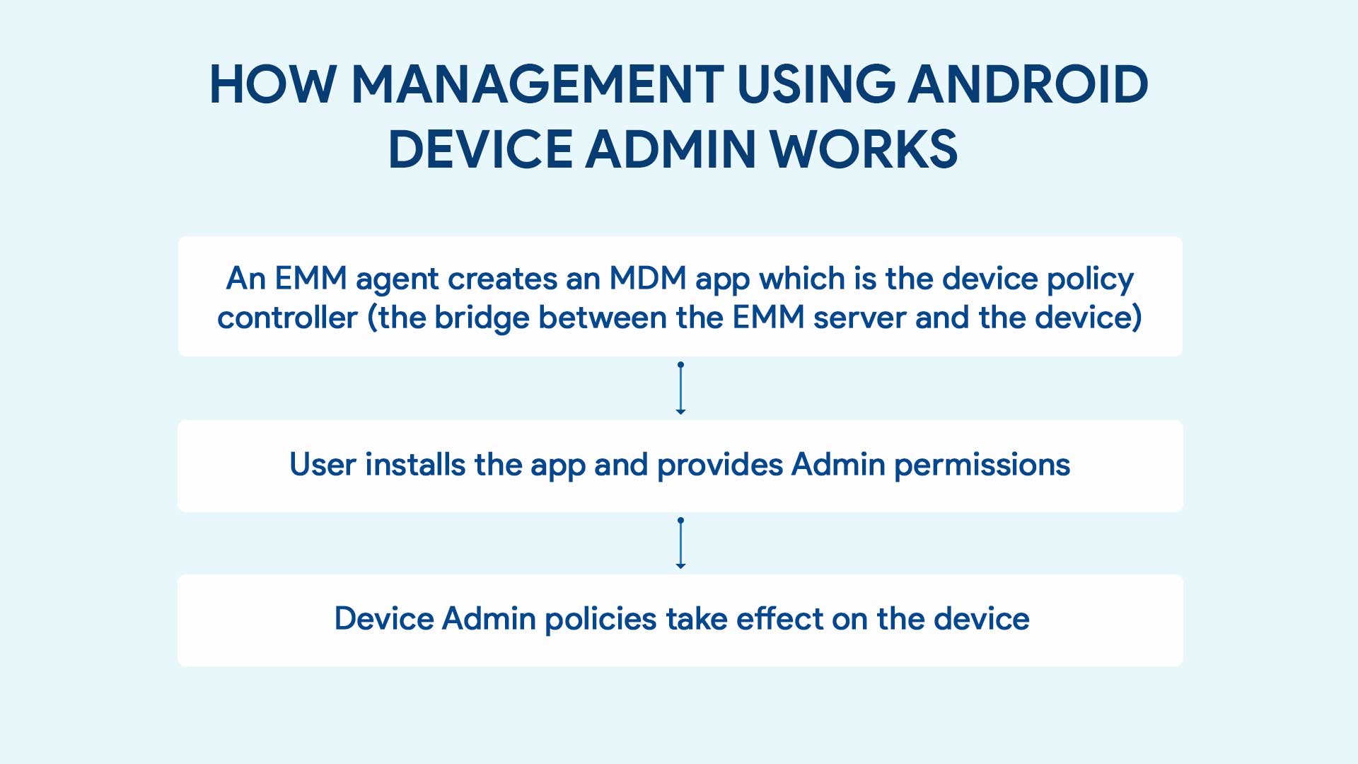 Android’s Device Admin deprecation Is the end a new beginning?