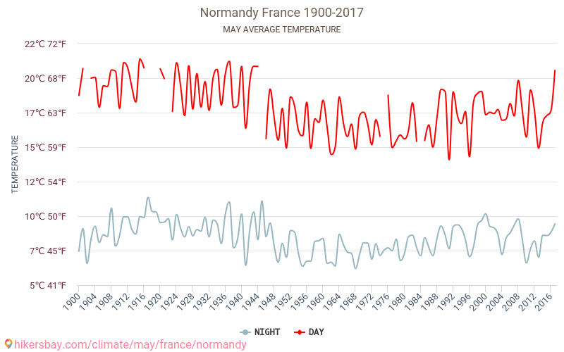 Weather in May in Normandy 2024