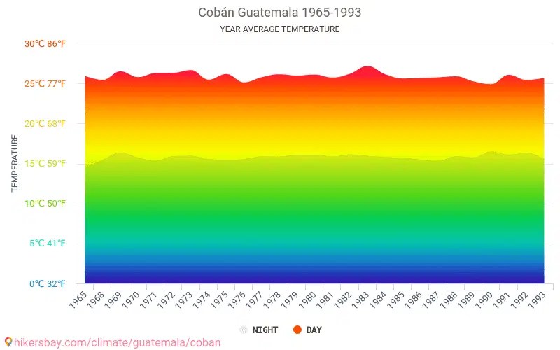 Datos tablas y gráficos mensual y anual las condiciones climáticas en