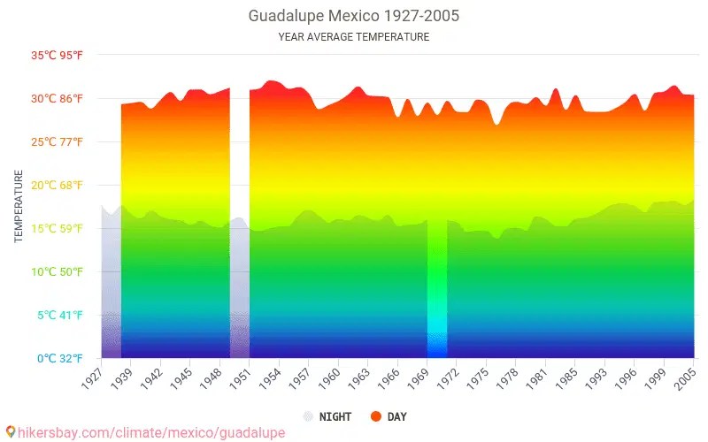 Datos tablas y gráficos mensual y anual las condiciones climáticas en