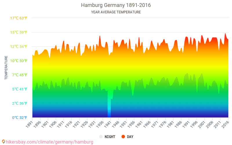 Datos tablas y gráficos mensual y anual las condiciones climáticas en