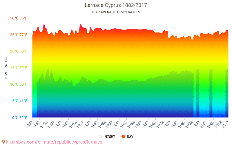 Données tableaux et graphiques mensuels et annuels conditions