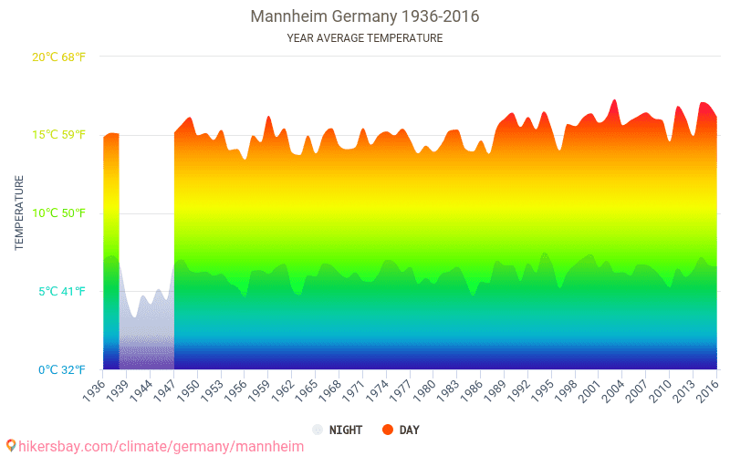 Data tables and charts monthly and yearly climate conditions in