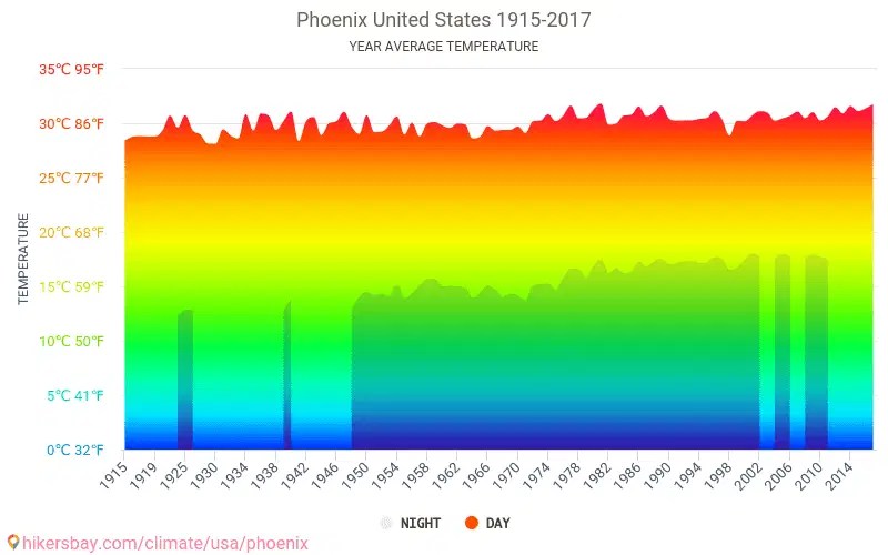 Datos tablas y gráficos mensual y anual las condiciones climáticas en
