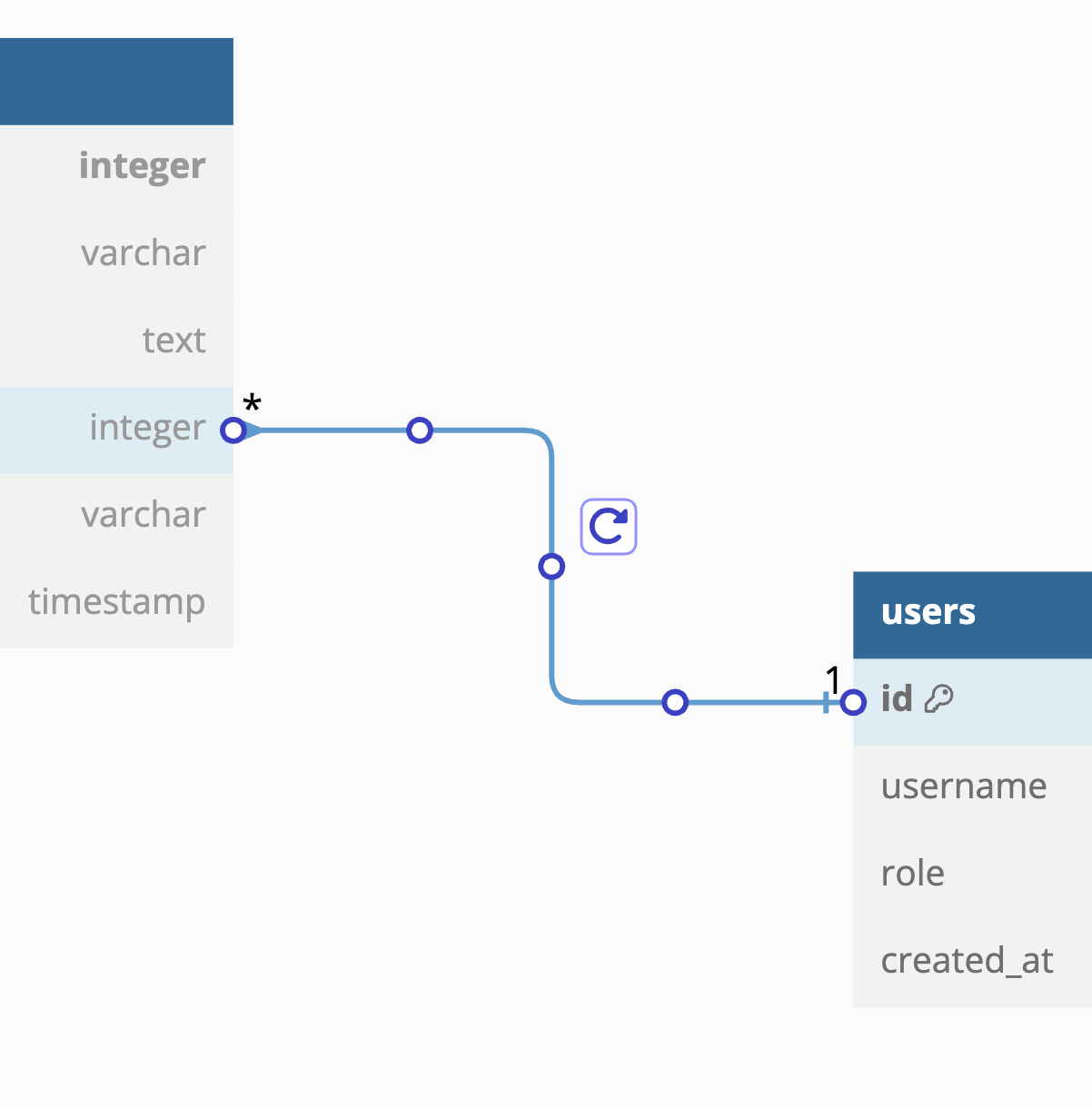 dbdiagram.io - Database Relationship Diagrams Design Tool