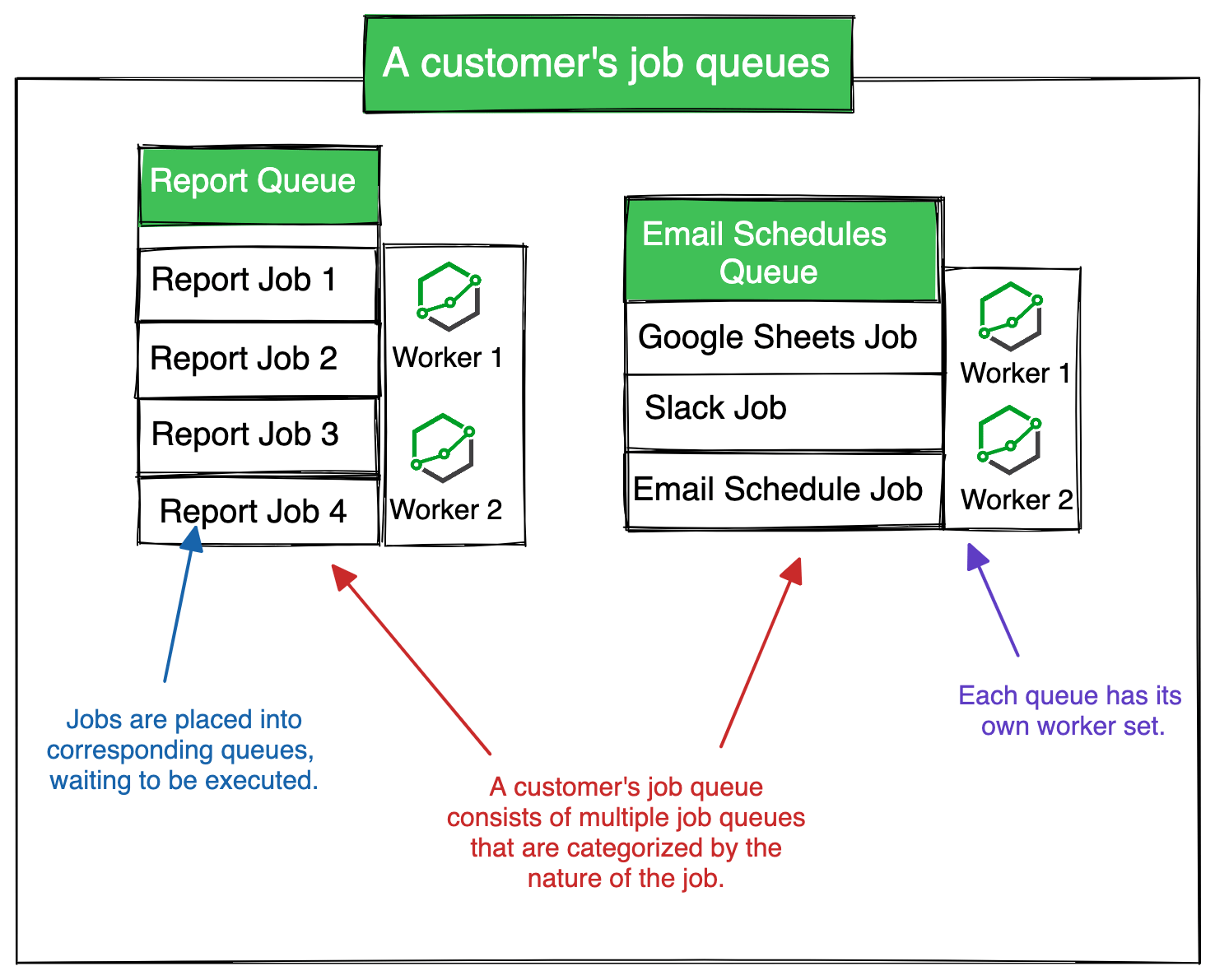 Job Queue System and Workers Holistics Docs (4.0)