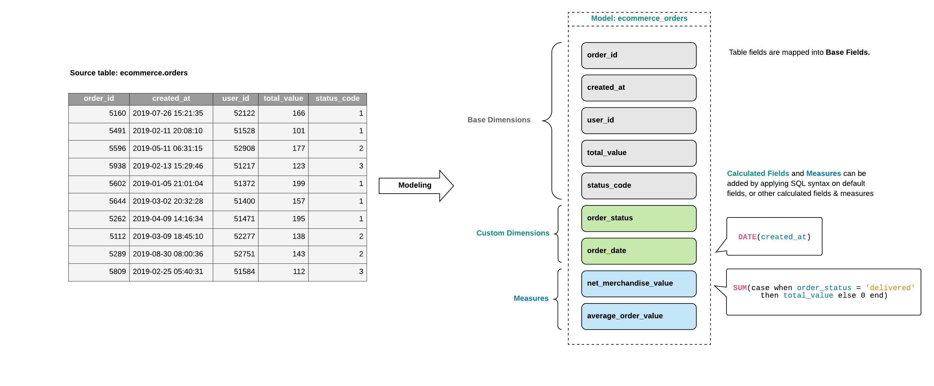 Data Models Basics Holistics Docs (4.0)